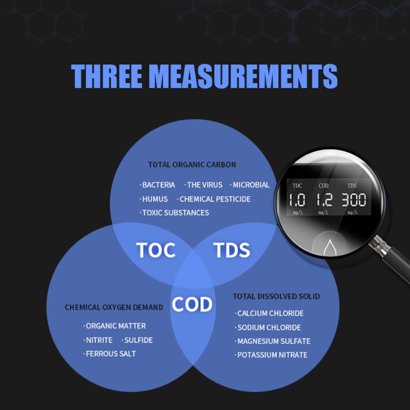 3 In 1 Digital LCD High Accuracy TOC COD TDS Water Purity Tester Meter Household Travel
