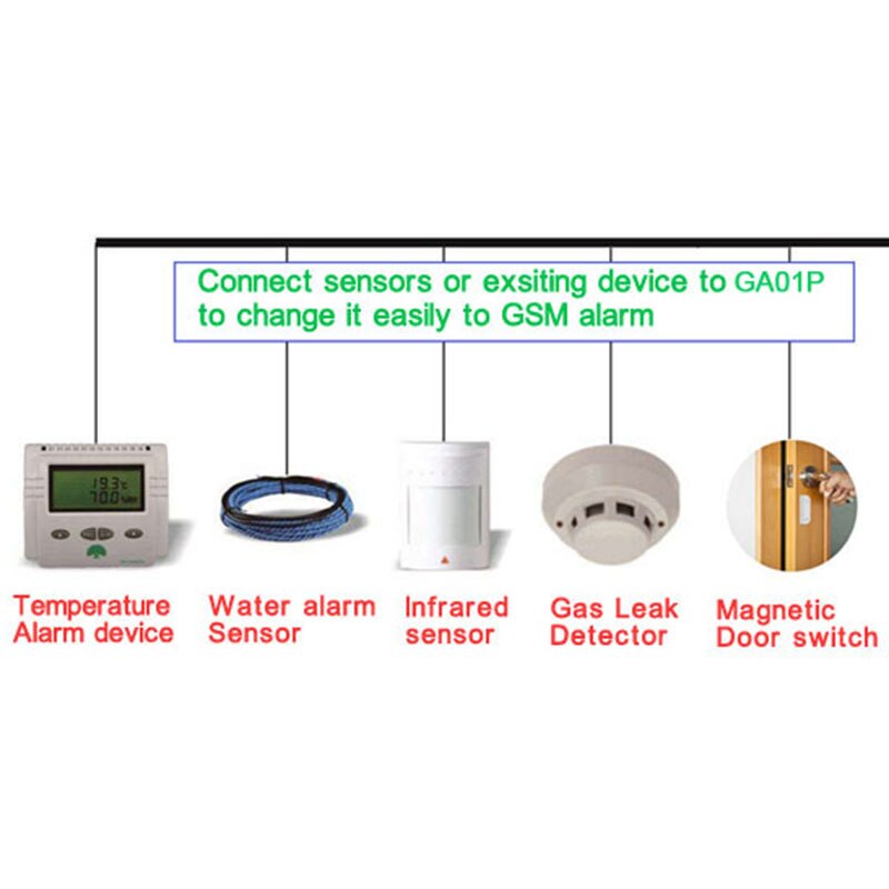 GA01P Mini GSM Alarm Systems SMS Alarms Security System Rechargeable Battery for Power Failure Alert