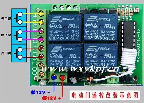 DC12V 10A 4CH RF Draadloze Afstandsbediening Vaste code