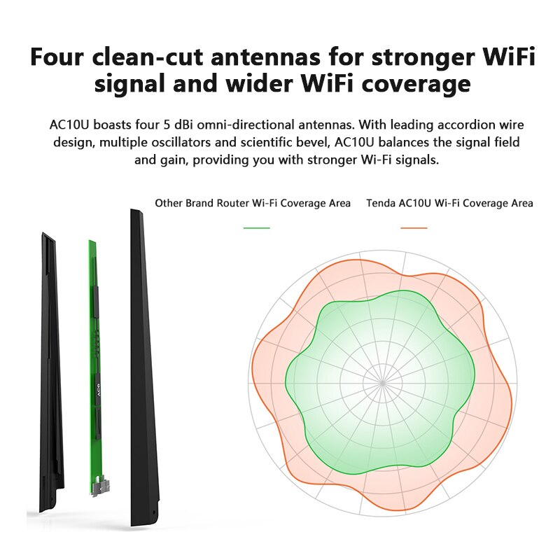 Tenda AC10 AC1200 Wireless WiFi Router Dual band 2.4G/5G Gigabit port 802.11AC with High-gain Antennas App