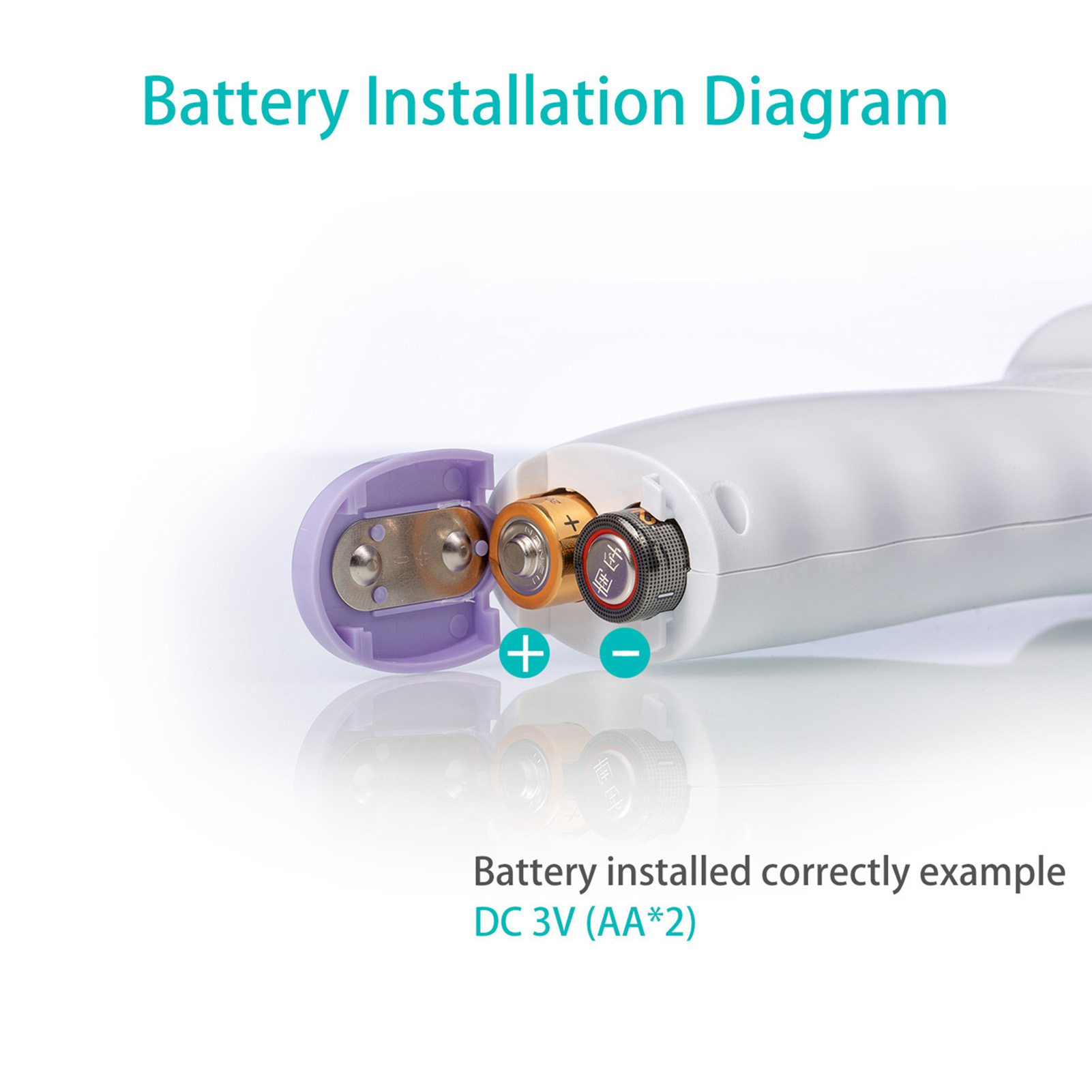 Non-contact Infrared Thermometer Body Temperature Measuring Meter Dual Mode Color Backlight °C/℉ Switchable Thermometer
