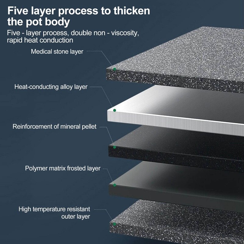 Maifan Non-stick Pannenkoek Pan, Twee Hole Steen, Drie In Een, Voor Vlees, Burger, ei, Burger, Met Houten Handvat