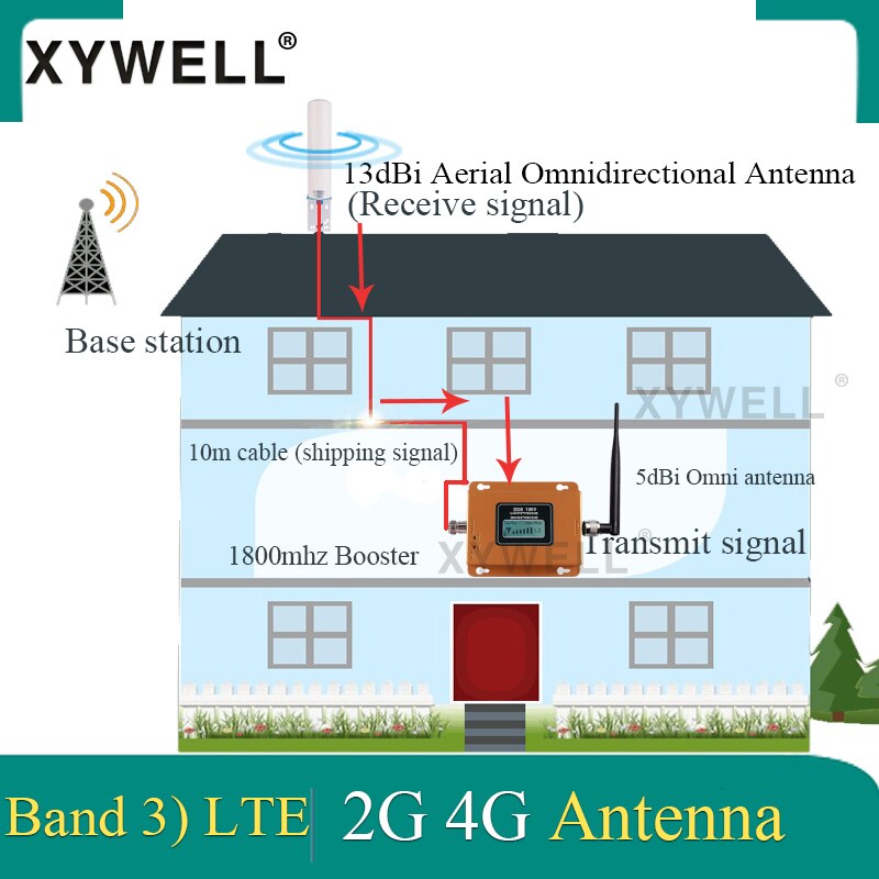 Усилитель сотовой связи 1800 4G Signaal Booster 1800 MHz gsm mobiele signaal booster DCS 1800Mhz 2G Mobiel cellulaire GSM Repeater