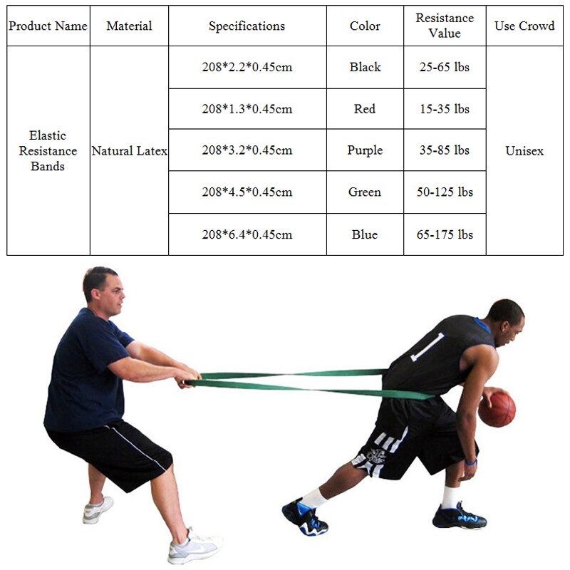 208cm Resistance Bands Yoga Elastic Bands Workout Rubber Loop Crossfit Strength Pilate Fitness Training Expander Unisex