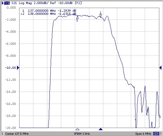 137MHz SAW BPF Band Pass Filter