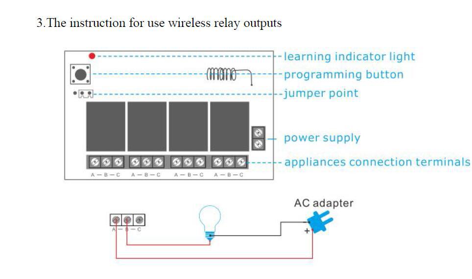 SmartYIBA 4CH Draadloze Relaisuitgang Huishoudapparatuur voor G90B WIFI GSM Alarmsysteem