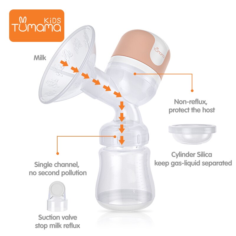 Tumama Large Suction Electric Breast Pump USB Breast Feeding Advanced Automatic Massage Breast Pumps Baby Milk Bottles BPA Free