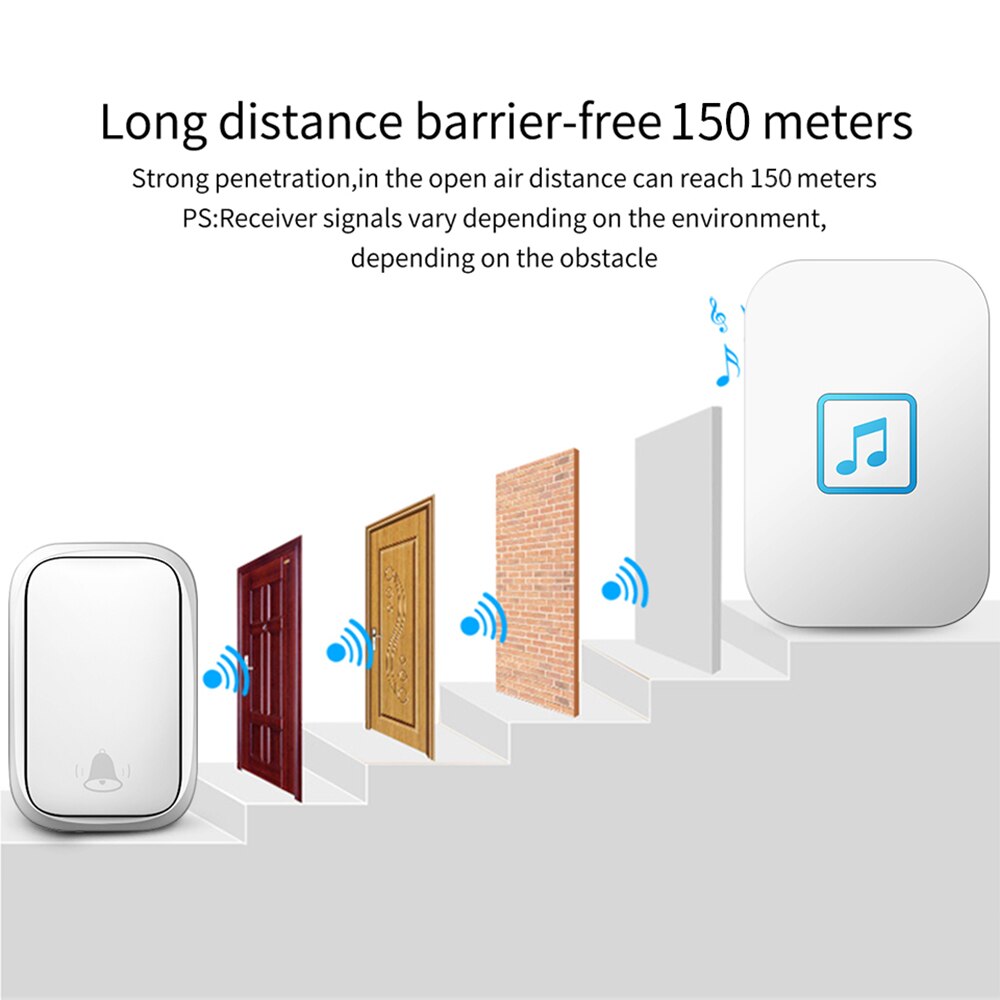 CACAZI Self-powered Home Wireless Doorbell Waterproof No Battery Button US EU UK Plug 60 Chime 0-110 DB 1 Transmitter 5 Receiver