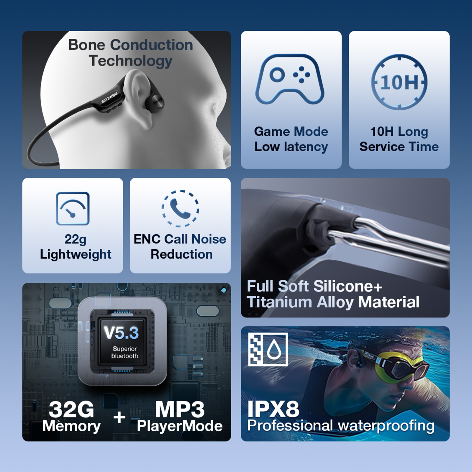 BlitzWolf BW-BTS9 Bluetooth V5.3 Kopfhörer Knochenleitungs-Ohrhörer Eingebauter 32-GB-Speicher IPX8 Wasserdicht Weiches Silikon Komfort