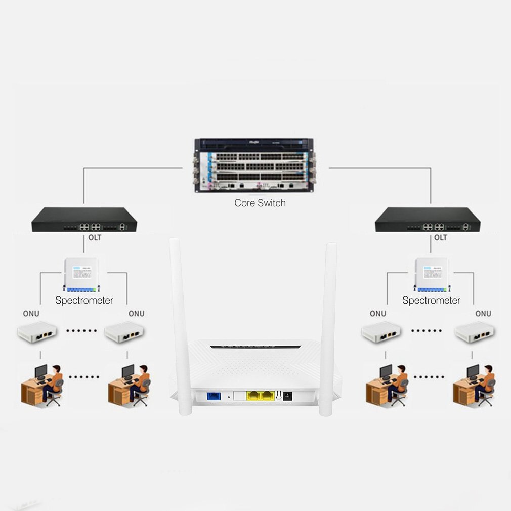 Two-port EPON ONU Terminal With 1G1F+WIFI Video Surveillance NetworkTo FTTH Mode Mini Fiber Optic Modem Router Firmware EU plue