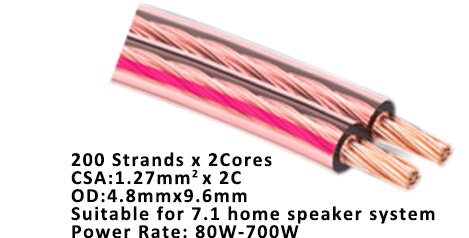 DIY HIFI Speaker Cable Hight purity copper 2 cores Flat Speaker Wire HIFI speaker Wires 4N OFC Transparent Jacket Speaker Wire: 200strands