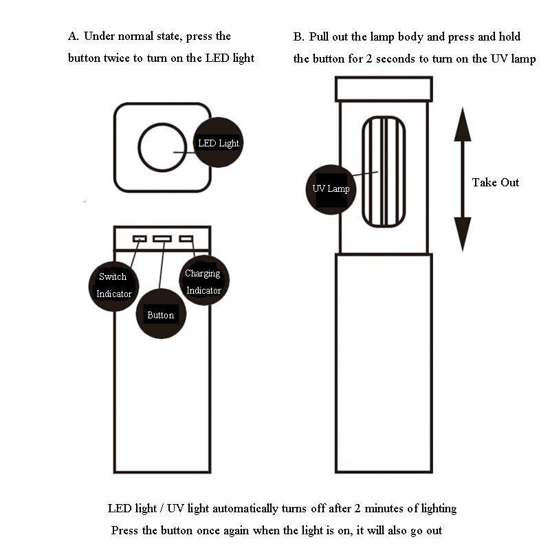 Portable Ultraviolet Germicidal Light Kill Bacterial LED Disinfection sterilization UV Lamp USB charge for Home Travel Germs