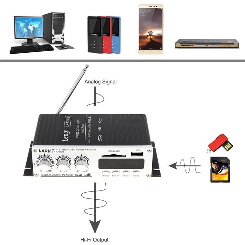 Bluetooth Mini Power Audio Car Amplifier Hi-Fi AMP MP3 FM USB SD AUX Car Home Speaker Vehicle Amplifier