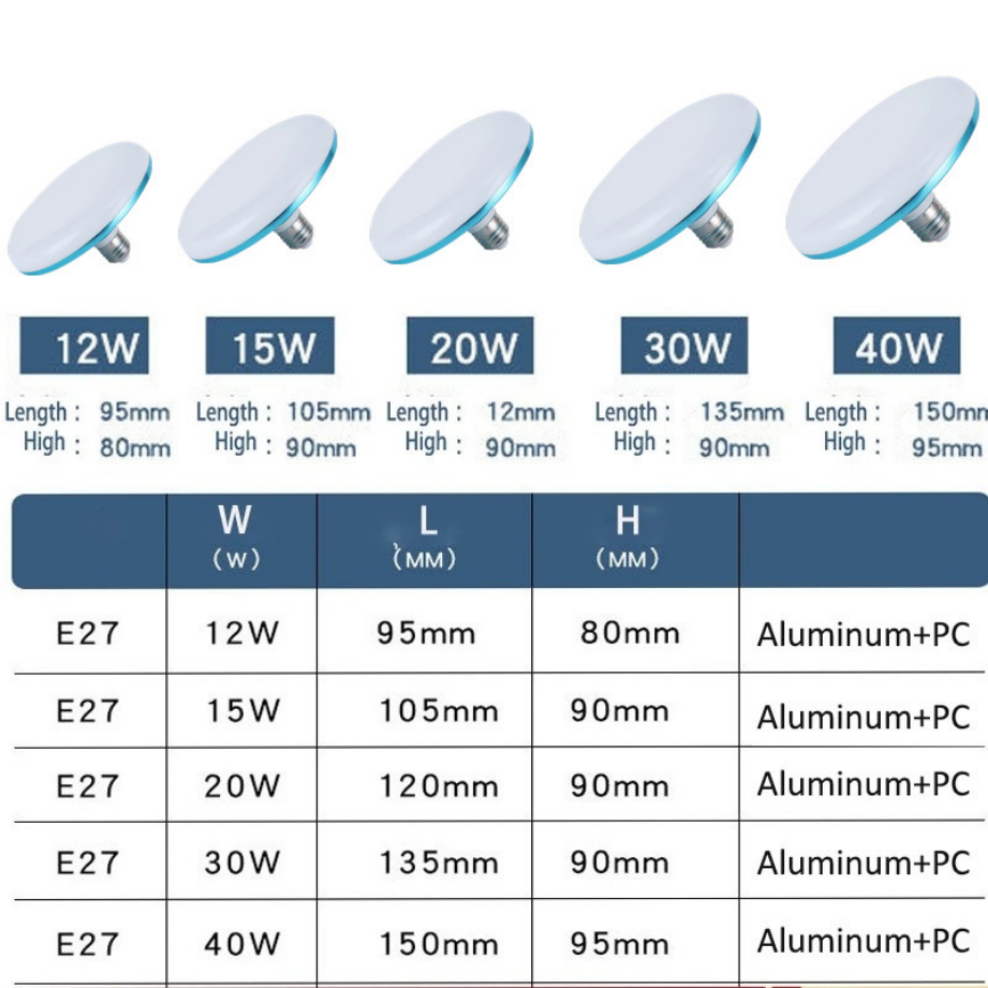 Bombilla LED de ahorro de energía para el hogar, Base E27 de CA 220v, iluminación interior de 15W, platillo volador, lámpara de techo de 6500k, luz de garaje