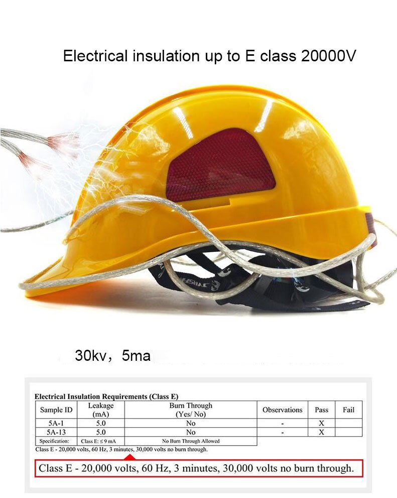 Safety Helmet ABS +PC material Electrician Construction Work Cap Insulation Anti Low temperature Helmet High Strength Hard Hat