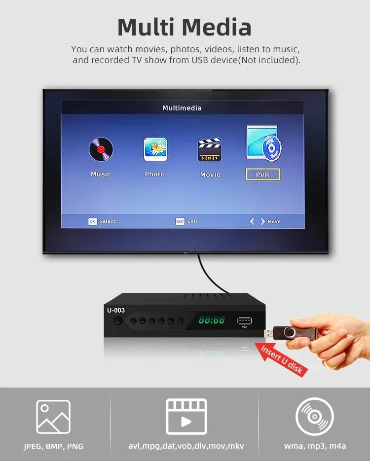 1080P Digital TV Converter Box ATSC TV Tuner with Recording&Playback HDMI Output Set Top Box Digital Channel Free for US CA MX