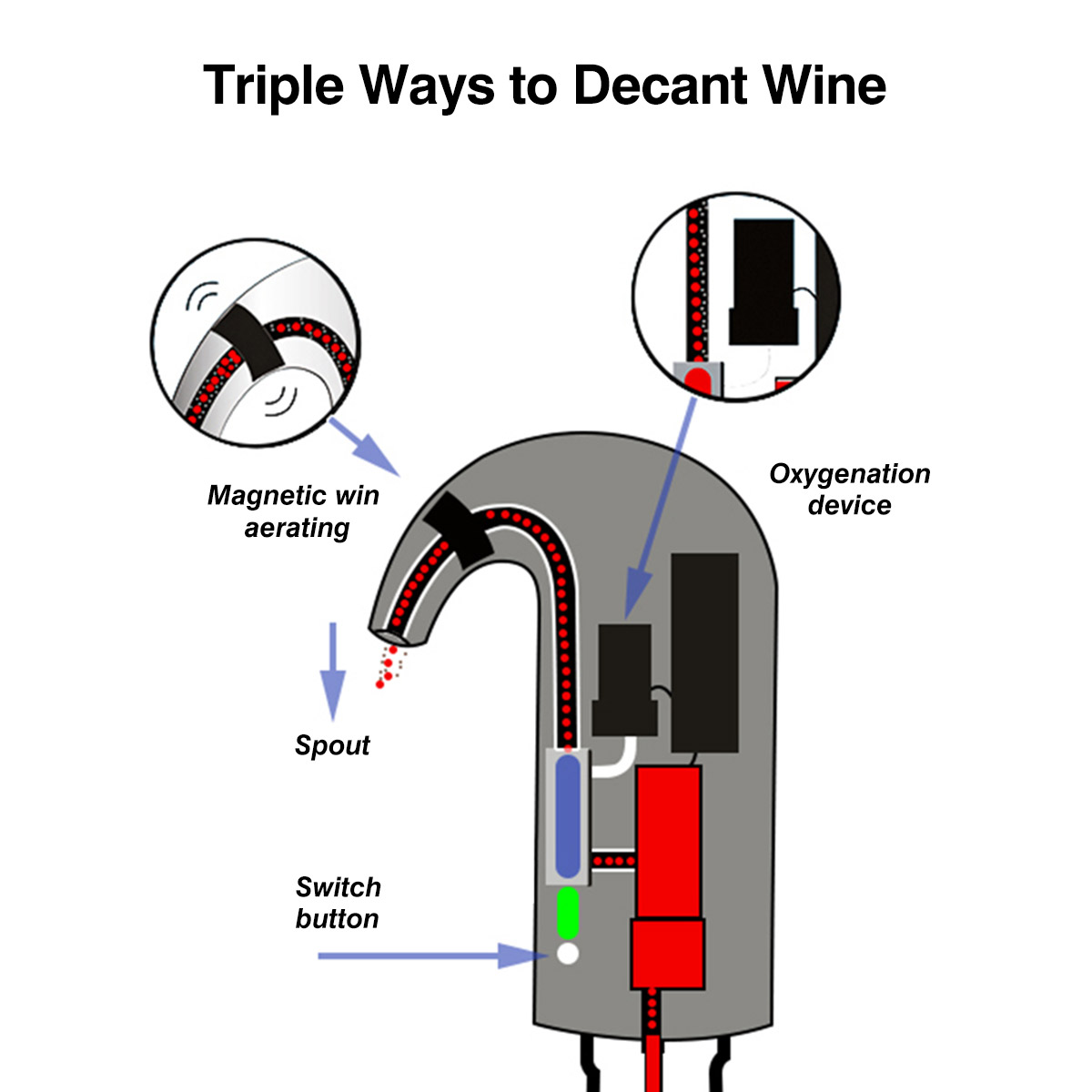 Elektrische Wijn Beluchter Snelle Decanter Magic Beluchter Schenker Decanter Auto Decanter Dispenser Wijn Accessoires Ontnuchterende Gereedschap