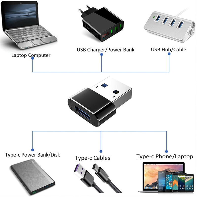 Robotsky USB Stecker auf USB Typ C Weibliche OTG Adapter Konverter Typ-c Kabel Adapter Für Nexus 5x6p Oneplus 3 2 USB-C Daten Ladegerät