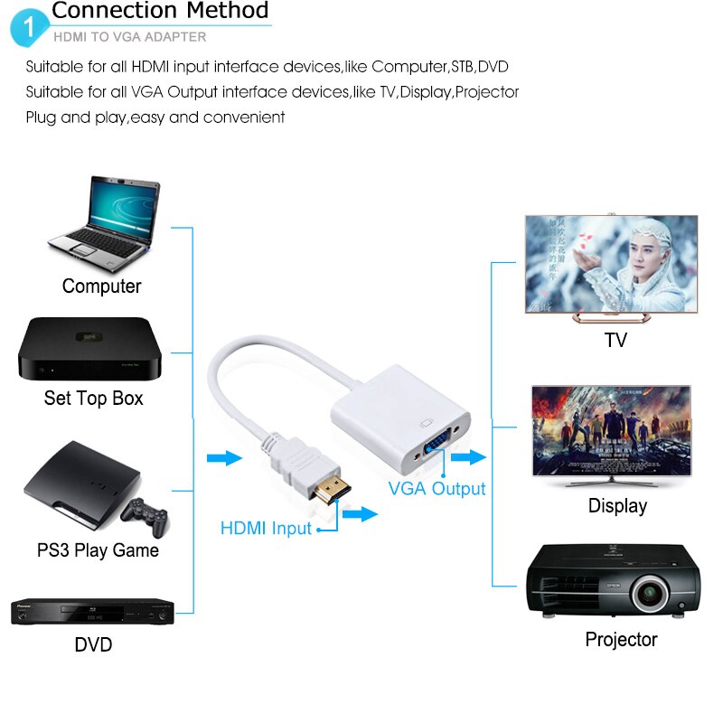 HDMI naar VGA Adapter Digitaal naar Analoog Converter Man-vrouw Converter Adapter Voor PC Laptop Ondersteuning 1080P HDTV