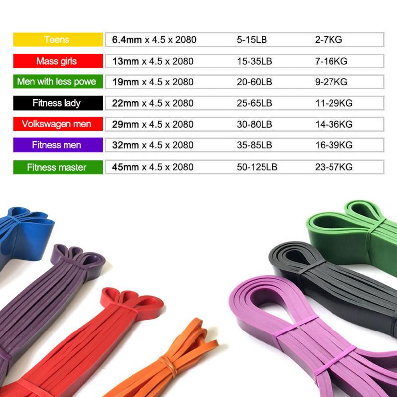 Faixas elásticas de resistência, expansores de borracha para equipamentos fitness, equipamentos de treinamento fitness