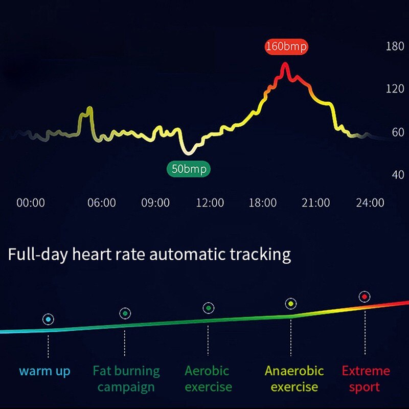 V19 Smart Bracelet ECG+PPG+HRV Heart Rate Monitor Blood Pressure Monitoring Sleep Bluetooth Fitness Tracker Big Led Smart Watch