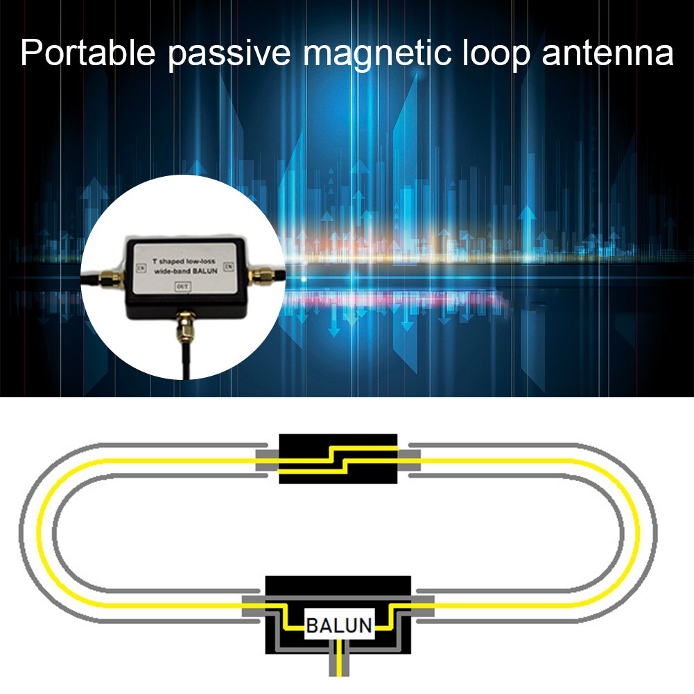 250mW YouLoop Magnetische Antenne Tragbare passiv Magnetismus Schleife Antenne mit Niedrigem Verlust Breitband BALUN für HF VHF
