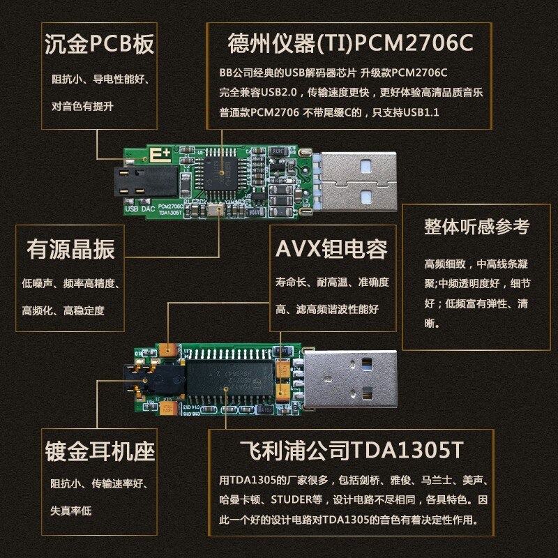 USB External Hifi Sound-Card PCM2706+TDA1305 High Fidelity DAC Mobile-Phone OTG Ear Amplifier Decoder