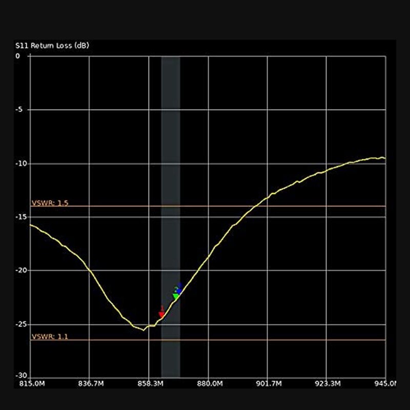 868Mhz Tuned HNT Antenna, Weatherproof For Harsh Outdoor Environments, For Lora, Amateur Radio, And Aviation - 4.5Dbi
