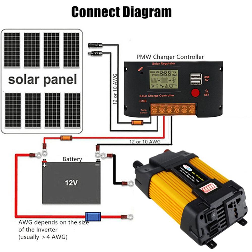 LED Display Dual USB Car Conversion Inverter DC12V Car Inverter Auto Power Inverter Transformer Converter