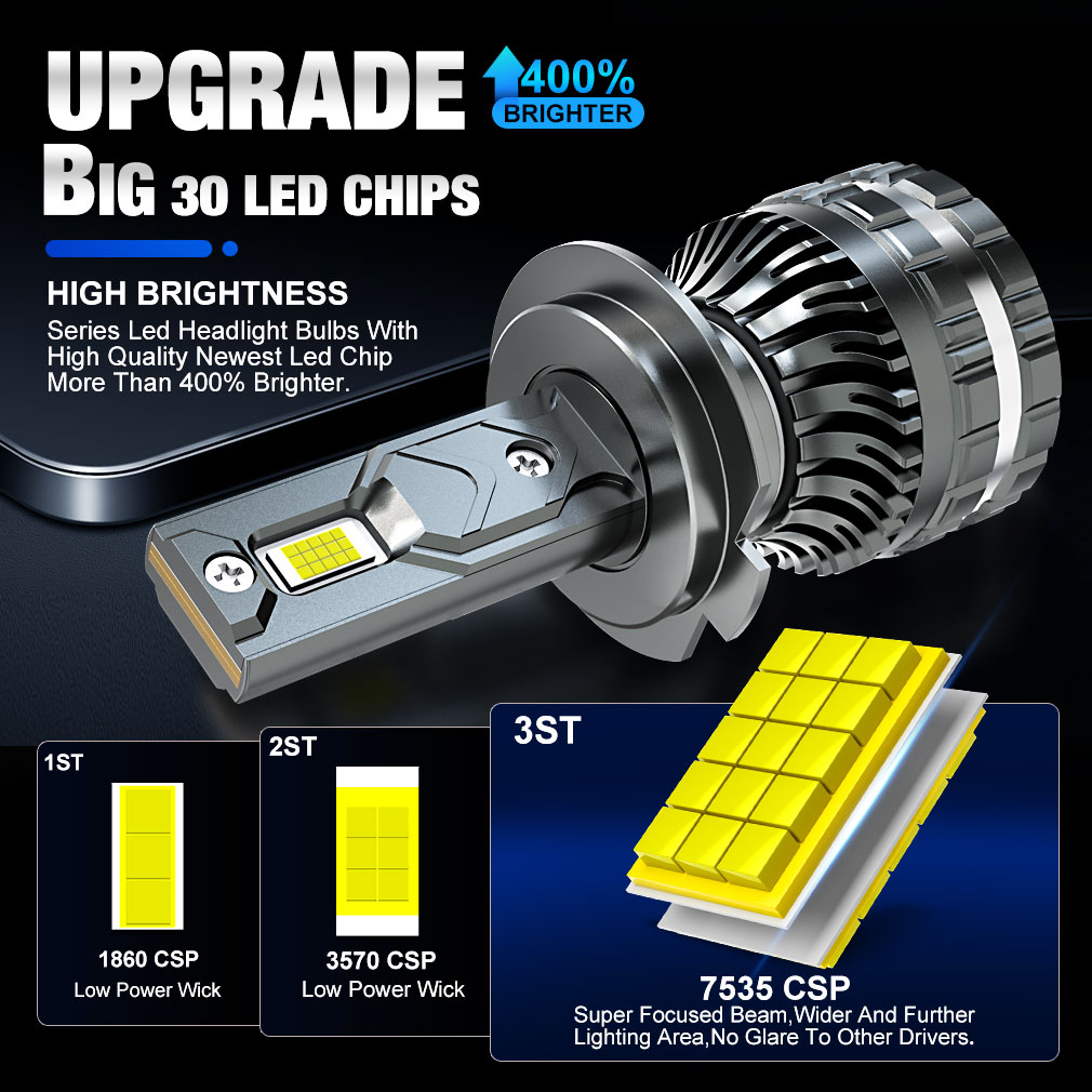 30000 H7 Led Canbus Autokoplampen 260W H1 H3 H4 Led-lamp H8 H11 HB3 9005 HB4 9006 9012 HIR2 30 stuks led CSP 12V 24V 6000K
