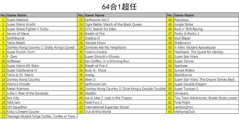 2019新16-64ビットレトロスーパー古典的なテレビビデオゲームコンソールゲーム内蔵、カートリッジスロット、snesゲームサポートav