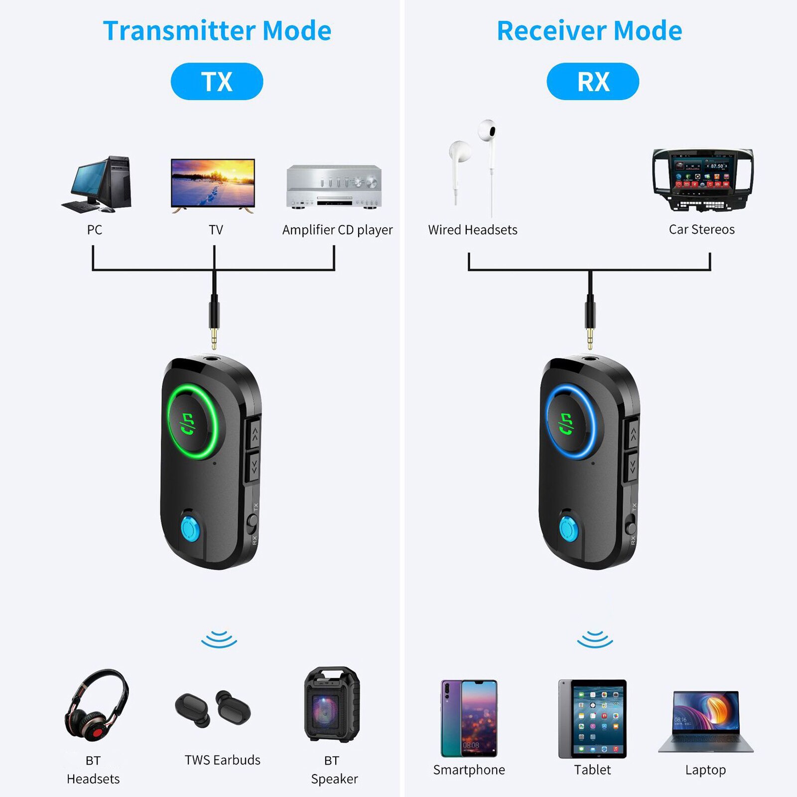 Bluetooth Zender Ontvanger 3.5Mm Aux Wireless Audio Adapter Handsfree Carkit Met Microfoon Voor Hoofdtelefoon Speaker Stereo