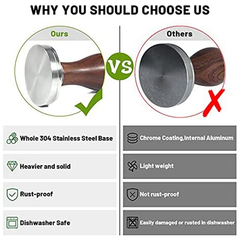 Coffee Tamper Espresso Press with Tamper Mat Handle for Coffee Grounds Barista Espresso Machines Accessory