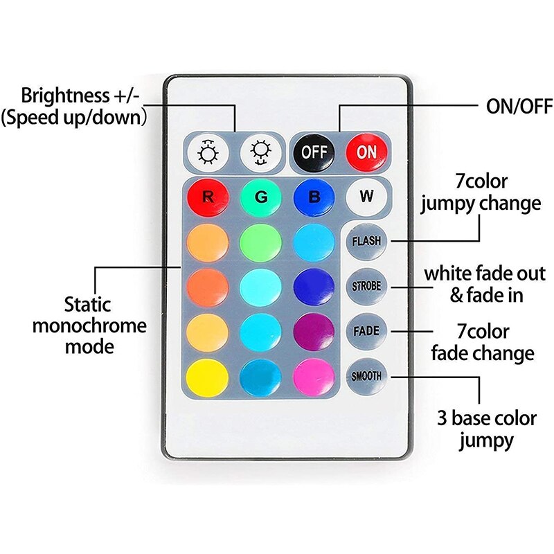 Striscia LED USB DC 5V 1M 2M 3M 5M RGB lampada flessibile retroilluminazione nastro flessibile Decor schermo TV illuminazione di sfondo