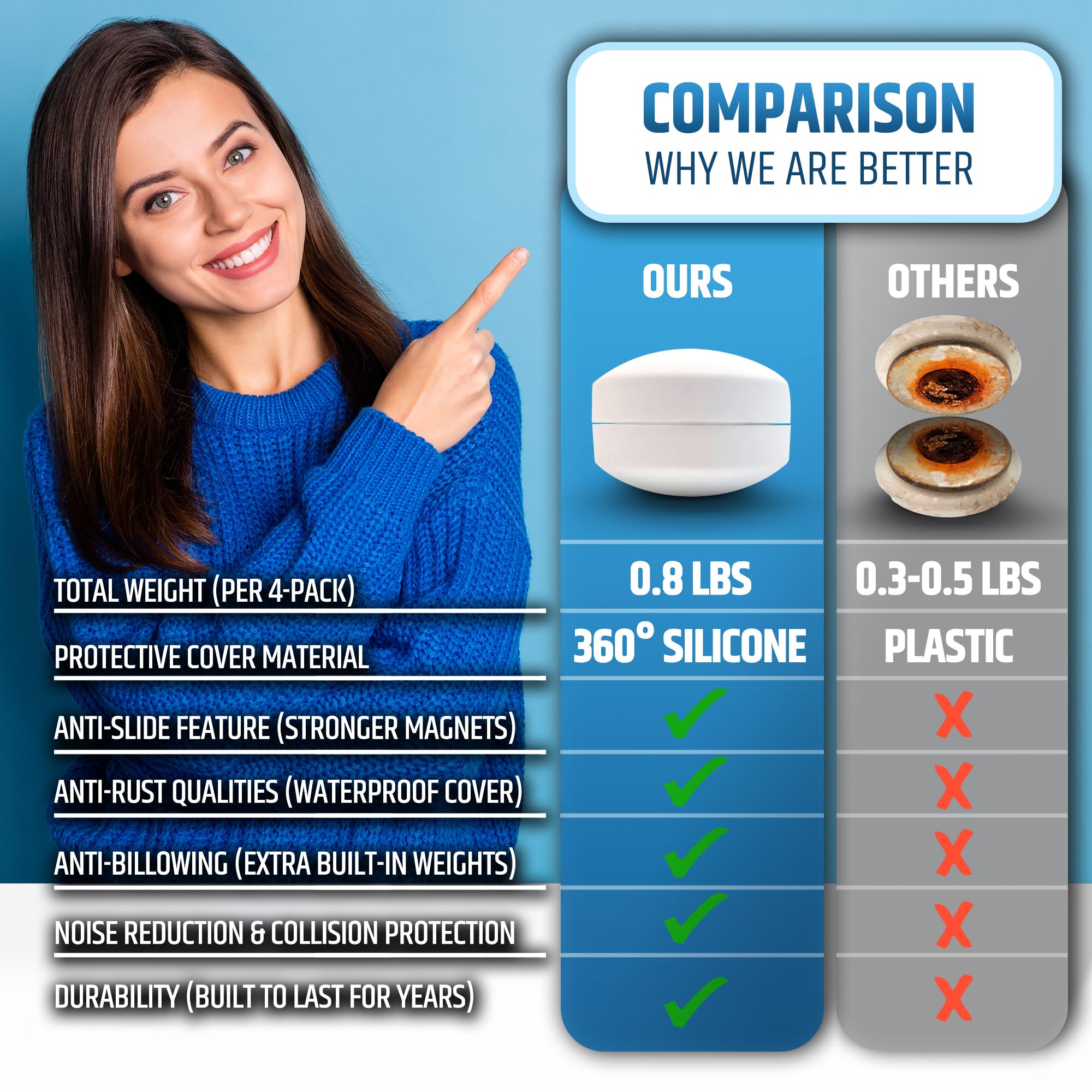 Pesi magnetici per tende da doccia per un'esperienza bagno senza spruzzi - 360 ° Avvolto in silicone - non arruggerà mai - Magneti pesanti