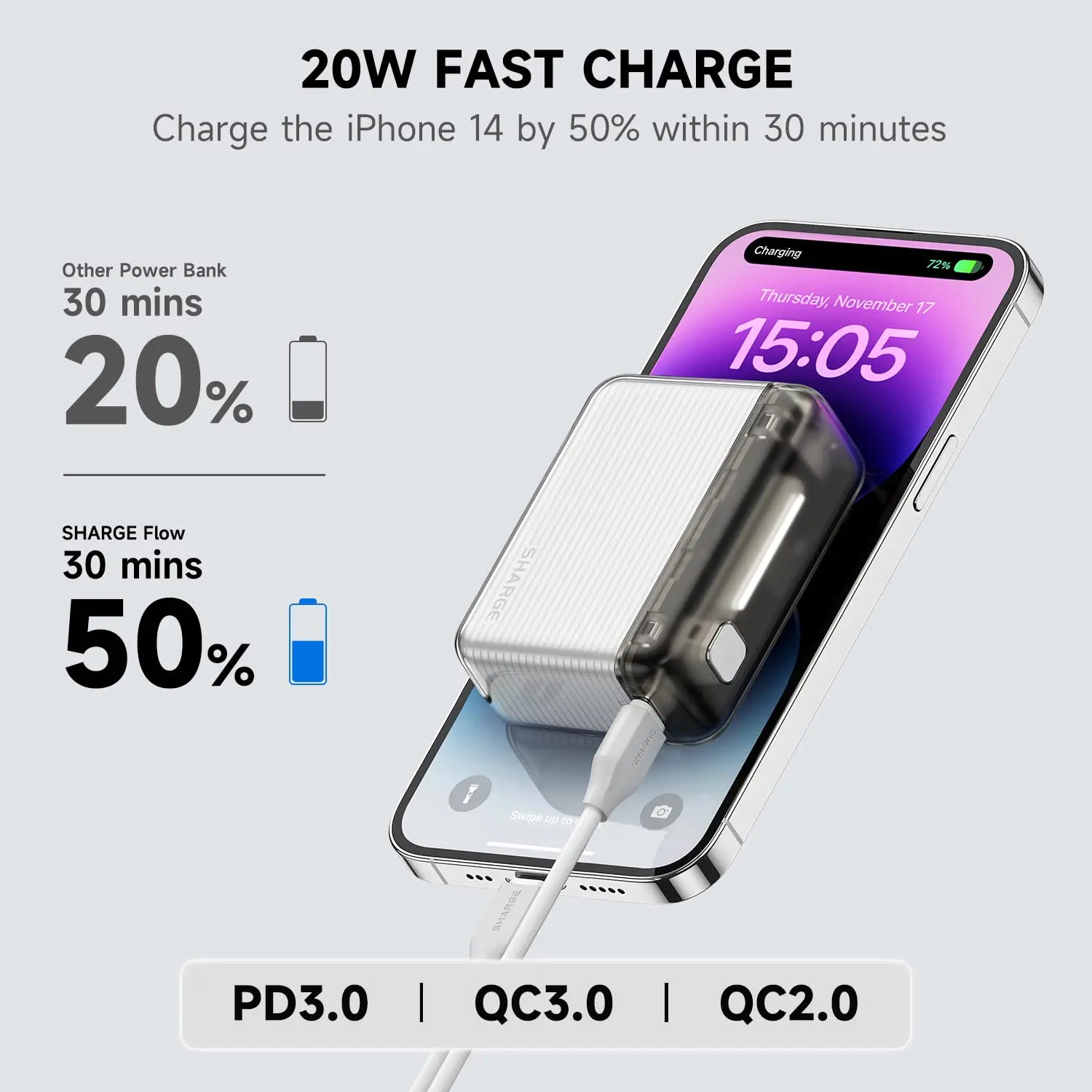 SHARGE 20W carga rápida 10000mAh banco de energía más pequeño Mini PD 20W batería externa para iPhone 15 Pro Max Xiaomi Huawei Phone