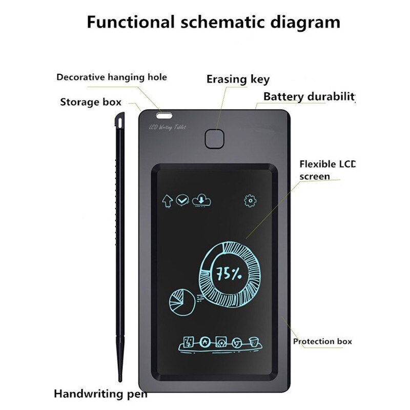 Mini 5" LCD Electronic Writing Tablet Digital Drawing Handwriting Pad Graphic Notepad Panel for Kids Education/Schedule Record
