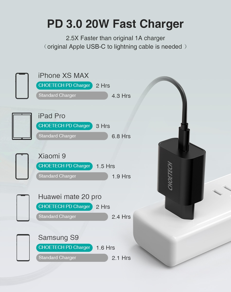 CHOETECH Quick Charge 3.0 20W USB-C Power Adapter Fast PD Charger For iPhone 11 12 Xs X 8 PD 3.0 USB Type C Charger Wall Charger