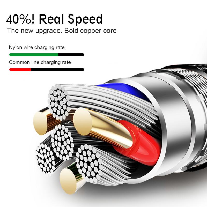 1m/2m Micro USB Cable Data Sync USB Charger Cable For Samsung HTC LG Huawei Xiaomi Android Mobile Phone Cables Accessories