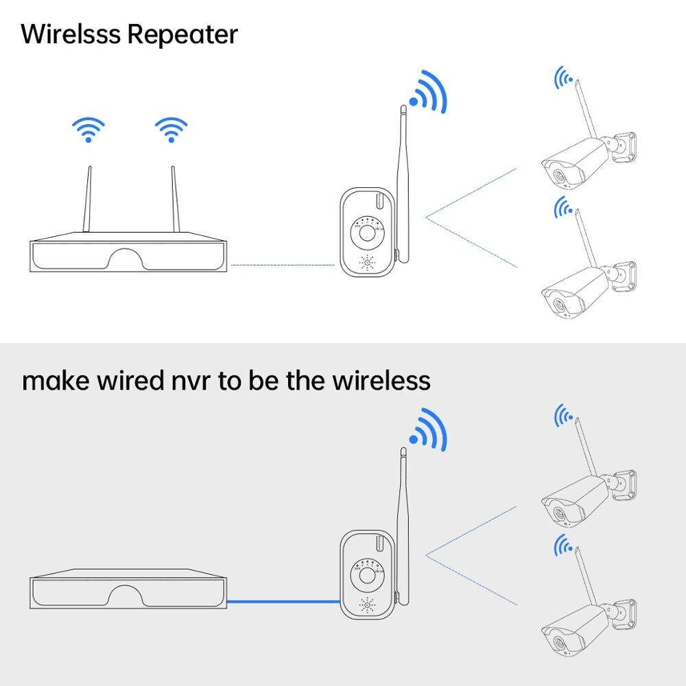 IPC Router WIFI Range Extender for Jooan Wireless Security Camera System