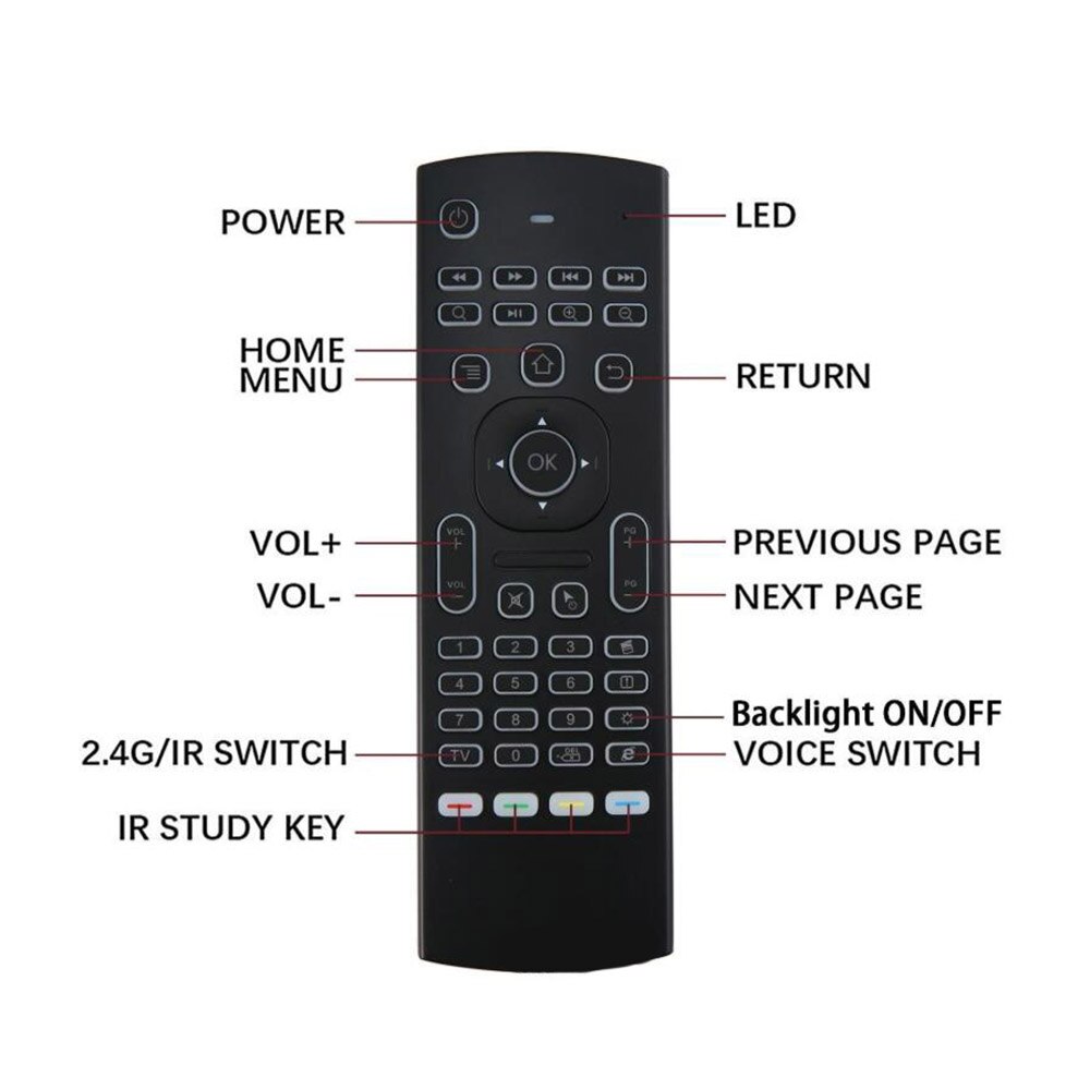 MX3 Wireless Keyboard Air Mouse Backlit Voice Remote Control 2.4G Wireless Keyboard Google Vcice Control LR Learning H96 X96 And