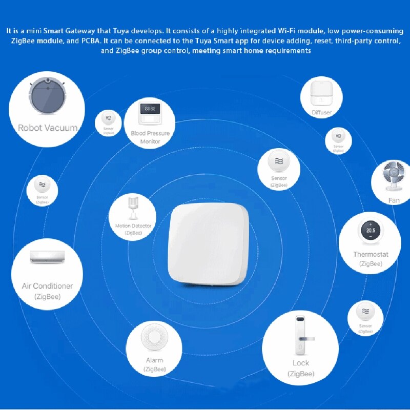 Smart Wiring Hub Gateway WIFI Multi-function Linkage Device Home Improvement Intelligent System Remote Control Supplies