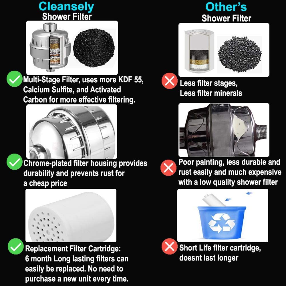 EHEH 15 Layer Bathroom Shower Water Purifier Multi... – Grandado