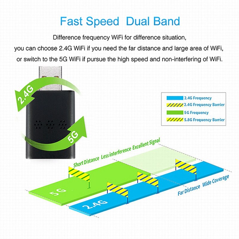 F3 Mini Wifi Receiver 2.4G + 5G + Bluetooth Wireless Receiver Transmitter for Laptop Desktop Computers
