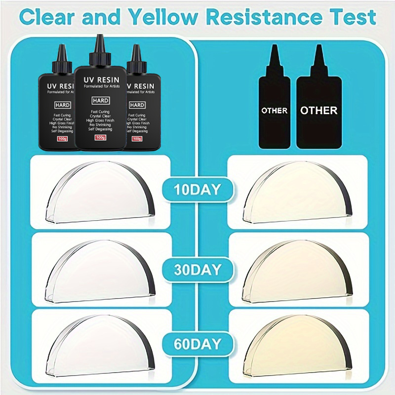 Quick-Drying Hard UV Resin Glue Clear Liquid Ultraviolet Curing Epoxy Resin UV Glue For DIY Crafts Handmade Jewelry Making Tools