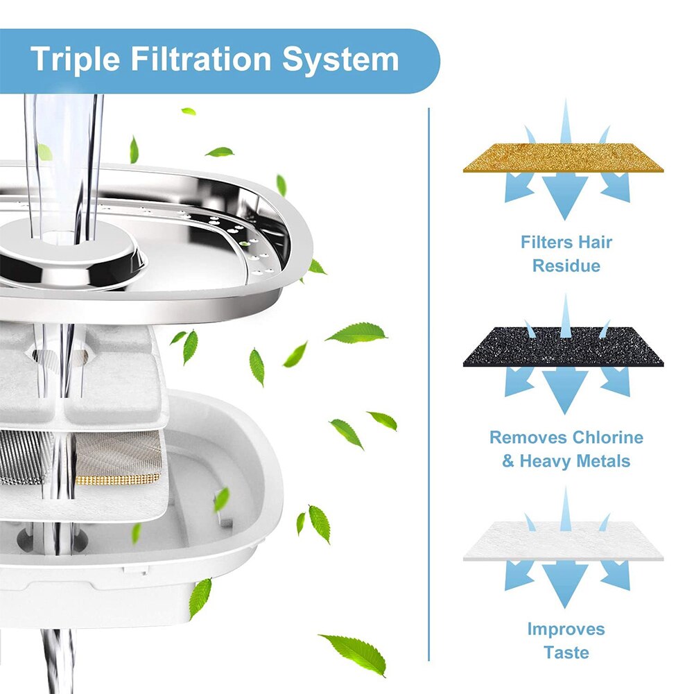 2.5L Automatic Cat Fountain Pet Drinking Water Dispenser Electric LED Dog Drinking Fountain Cat Feeder Drink Filter USB Powered