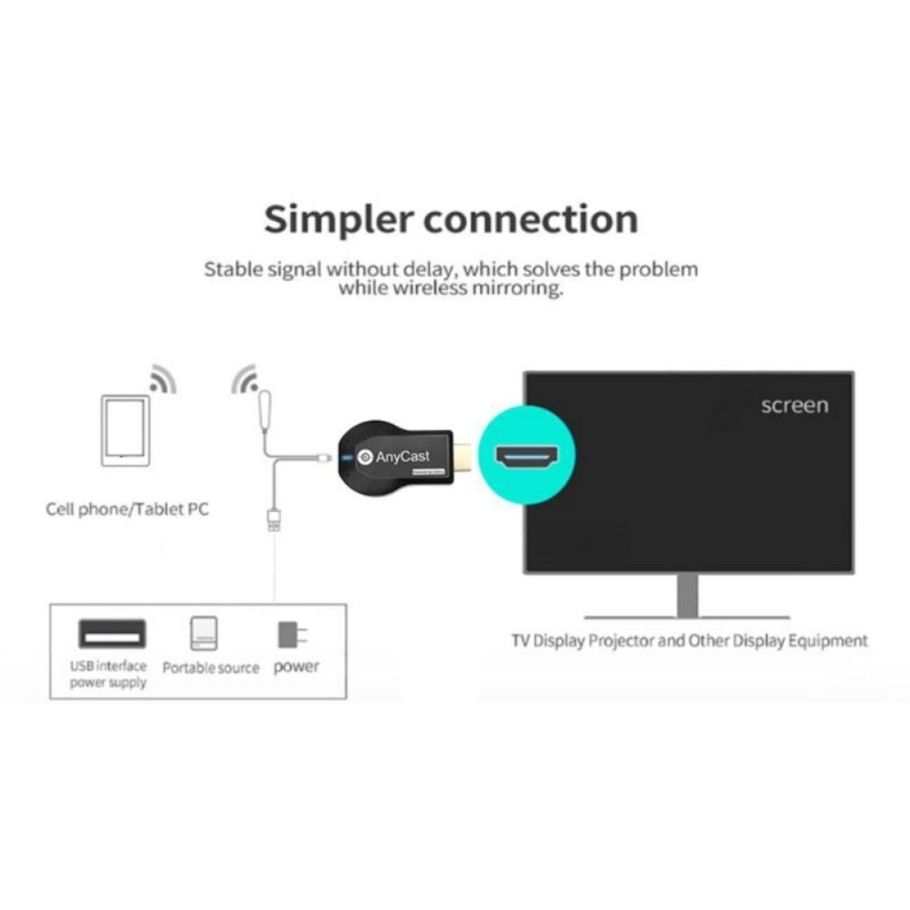 Tv Stick 1080P Draadloze Wifi Beeldscherm Tv Dongle Receiver Voor Anycast M2 Plus Voor Airplay 1080P Hdmi Tv stick Voor Dlna Miracast