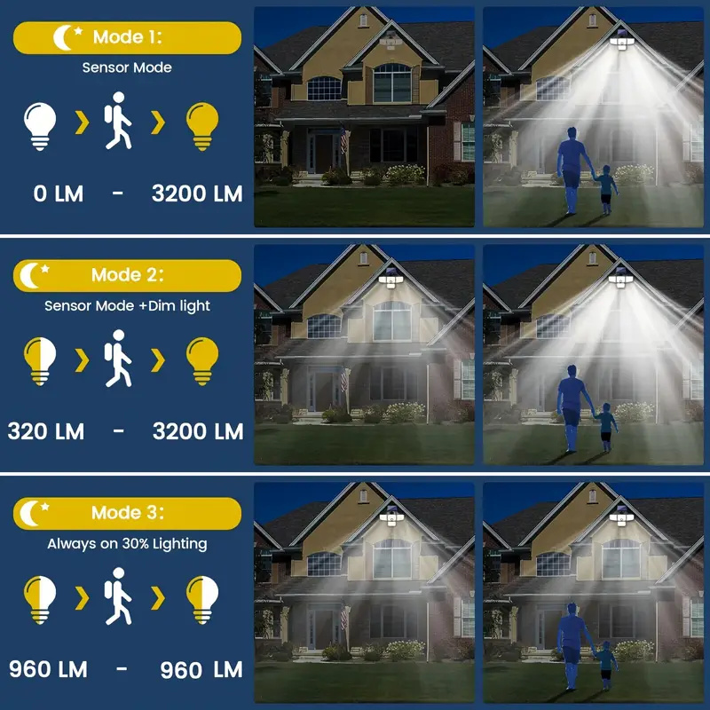 Solar buitenverlichting met 346/342 led's en 4 koppen, inclusief bewegingssensor, breedstralende beveiligingsschijnwerpers voor buiten, tuin, garage en parkeerplaats.