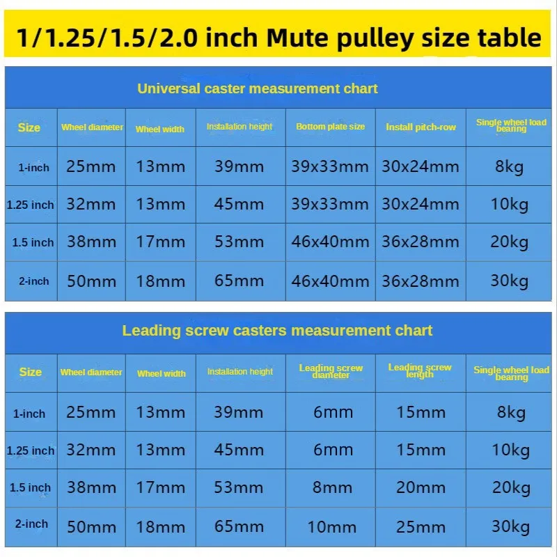 4 stuks meubelwielen zwaar universeel mute-wiel 360 ° Draaibare rubberen rol voor platformwagenstoel huishoudelijke accessoires
