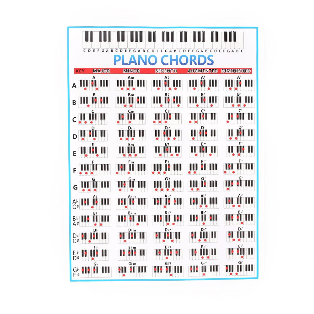 Klaver akkord praksis kort studerende lærer fingering plakat lærere keyboard musikundervisning undervisning praktisk guide diagram nyeste